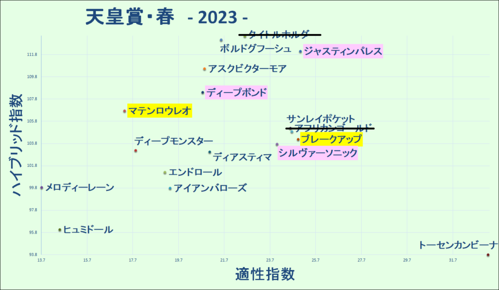 2023　天皇賞・春　マトリクス - コピー